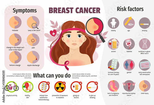 Vector medical poster breast cancer. Illustration of a cute girl with flowing hair. Breast cancer prevention.
