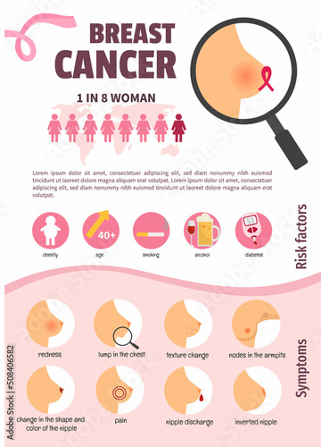 Vector medical poster breast cancer. Breast cancer symptoms  infographic. Concept for presentation, brochure, banner.