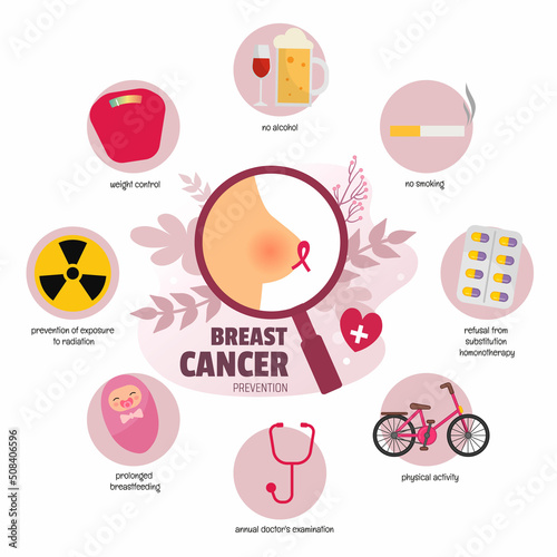 Vector medical poster breast cancer. Symptoms of the disease.  Breast cancer infographic.