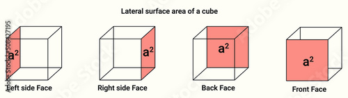 Lateral surface area of a cube  photo