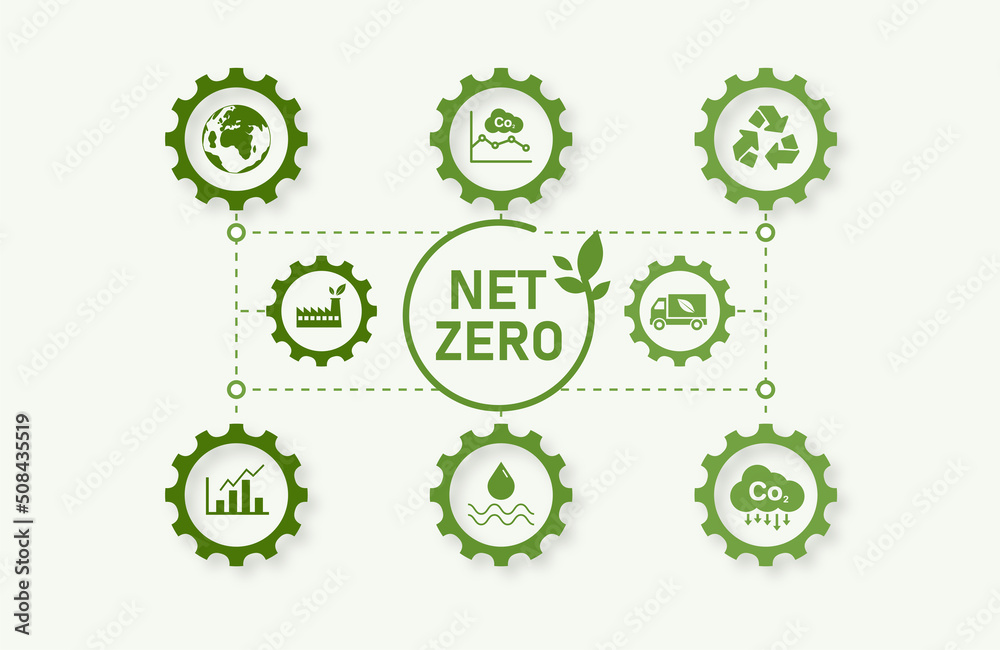 Net Zero and Carbon Neutral Concepts Net Zero Emissions Goals Weather