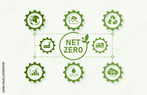 Net Zero and Carbon Neutral Concepts Net Zero Emissions Goals Weather neutral long term strategy with green net zero icon. with icons and sprockets on a green background