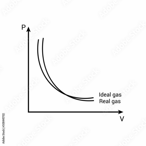 deviation of real gases from ideal gas behaviour vector illustration on white background