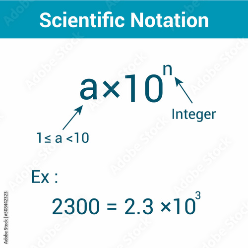 Convert a Number to Scientific Notation.