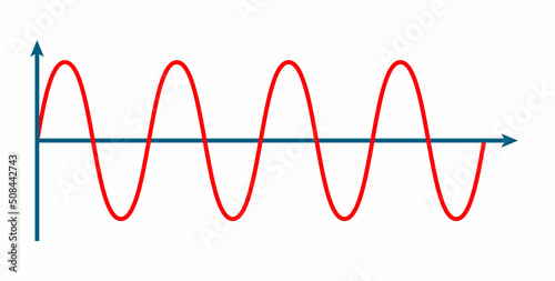 sine wave and sinusoidal waveform photo