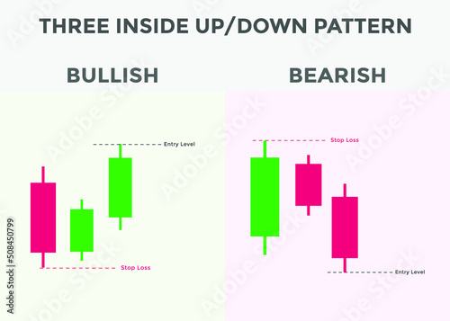 Three inside up and down candlestick chart patterns. Japanese Bullish candlestick pattern. forex, stock, cryptocurrency bullish and bearish chart pattern.
