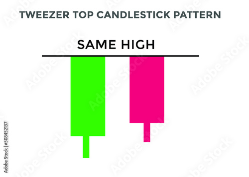 Tweezer top candlestick chart pattern. best Bearish Candlestick chart pattern for forex, stock, cryptocurrency etc. Online trading and stock market analysis.
