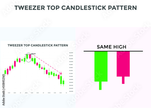 Tweezer top candlestick chart pattern. best Bearish Candlestick chart pattern for forex, stock, cryptocurrency etc. Online trading and stock market analysis.
