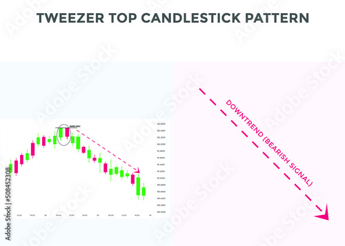 Tweezer top candlestick chart pattern. best Bearish Candlestick chart pattern for forex, stock, cryptocurrency etc. Online trading and stock market analysis.
