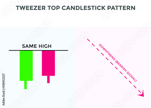 Tweezer top candlestick chart pattern. Japanese candlesticks pattern. Bearish candlestick pattern Tweezer top. forex, stock, cryptocurrency chart pattern. Buy sell signal pattern
