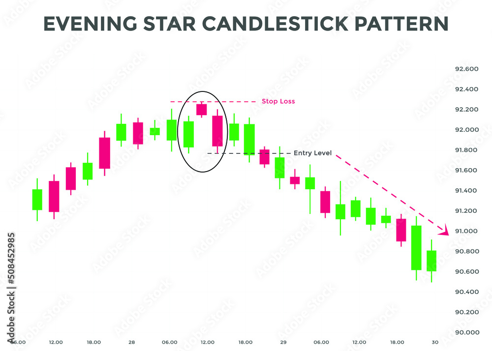 evening star pattern candlestick chart pattern. Bearish Candlestick chart Pattern For Traders. Japanese candlesticks pattern. Powerful Candlestick chart pattern for forex, stock, cryptocurrency etc.
evening star pattern candlestick chart pattern. Bearish Candlestick chart Pattern For Traders. Japanese candlesticks pattern. Powerful Candlestick chart pattern for forex, stock, cryptocurrency etc.