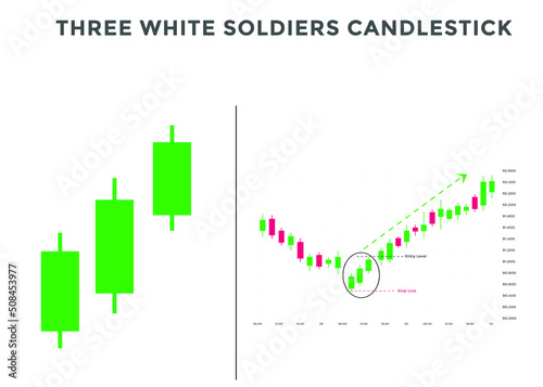 three white soldiers pattern candlestick chart pattern. Candlestick chart Pattern For Traders. Japanese candlesticks pattern. Powerful Candlestick chart pattern for forex, stock, cryptocurrency etc. 
