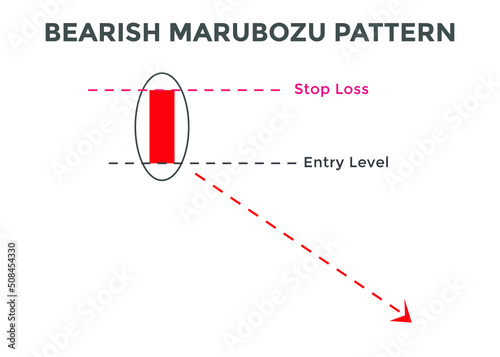 bearish marubozu candlestick chart patterns. Japanese Bullish candlestick pattern. forex, stock, cryptocurrency bearish chart pattern.
