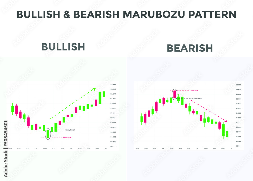 Bullish and bearish marubozu candlestick chart patterns. best Candlestick chart pattern for forex, stock, cryptocurrency etc. Online trading and stock market analysis.
