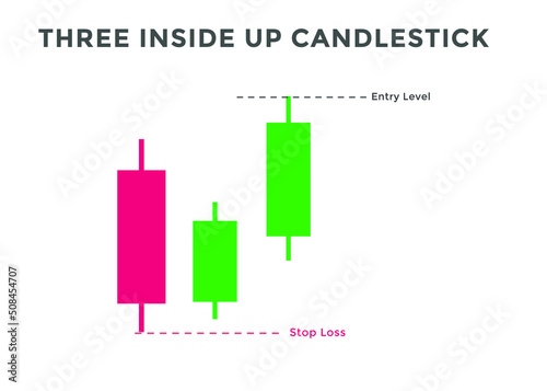 Three inside up candlestick chart patterns. best Candlestick chart pattern for forex, stock, cryptocurrency etc. Online trading and stock market analysis.
