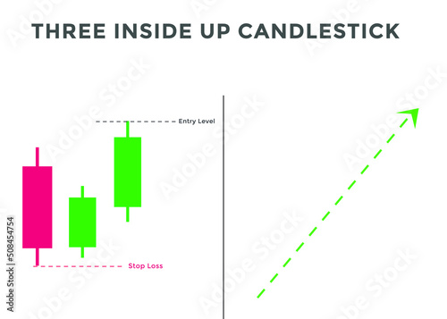 Three inside up candlestick chart patterns. Japanese Bullish candlestick pattern. forex, stock, cryptocurrency bullish chart pattern.
