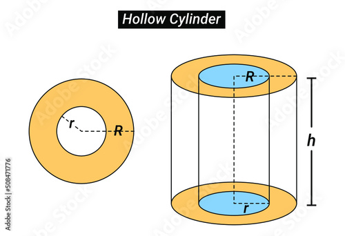 Volume of a Hollow Cylinder