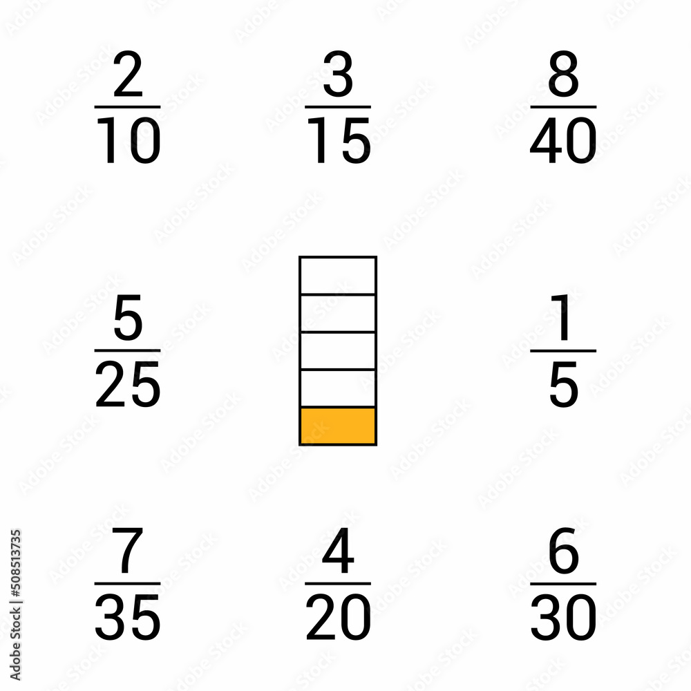 Equivalent fractions chart of one fifth
