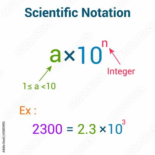 Convert a Number to Scientific Notation.