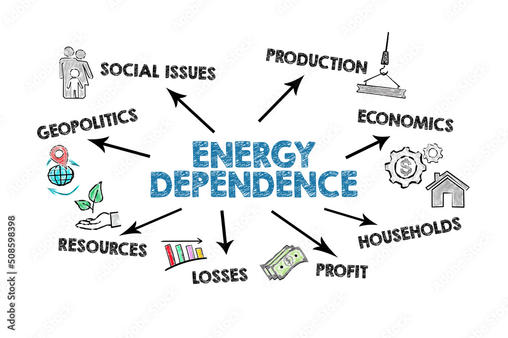 Energy Dependence. Keywords and illustration on a white background
