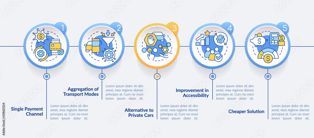 Naklejka premium Mobility as service value circle infographic template. Features. Data visualization with 5 steps. Editable timeline info chart. Workflow layout with line icons. Lato-Bold, Regular fonts used