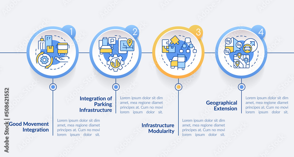 Naklejka premium MaaS requirements circle infographic template. Service providing. Data visualization with 4 steps. Editable timeline info chart. Workflow layout with line icons. Lato-Bold, Regular fonts used