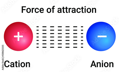 Ionic or Electrovalent Bond