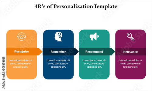 4R's of Personalization Template focuses on customer satisfactory measures. Infographic template with icons and description