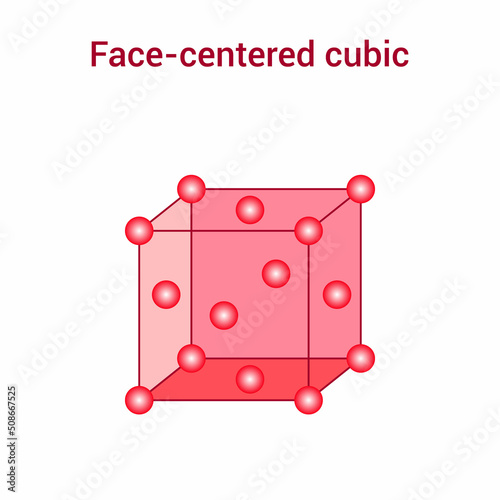 Types of cubic unit cells. face-centered cubic vector illustration isolated on white background.