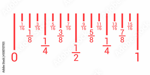 Measurement in inches rule. Fraction number line. Ruler scale measure