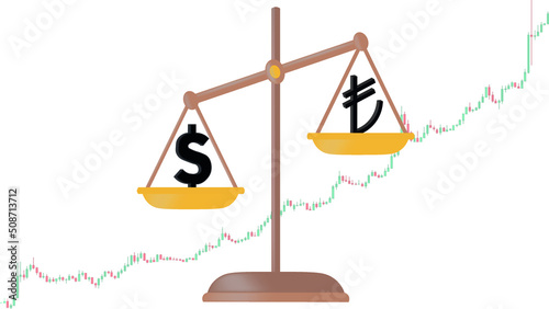 Turkish Lira Depreciation Against Dollar 