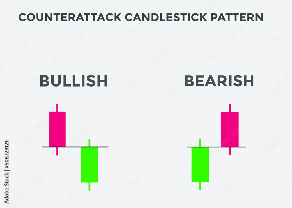 Counterattack candlestick chart pattern. Candlestick chart Pattern For ...