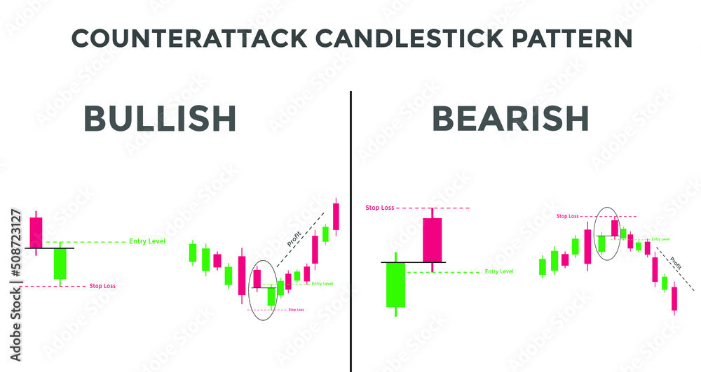 Counterattack candlestick chart pattern. Candlestick chart Pattern For Traders. Powerful bullish and bearish Candlestick chart for forex, stock, cryptocurrency 
