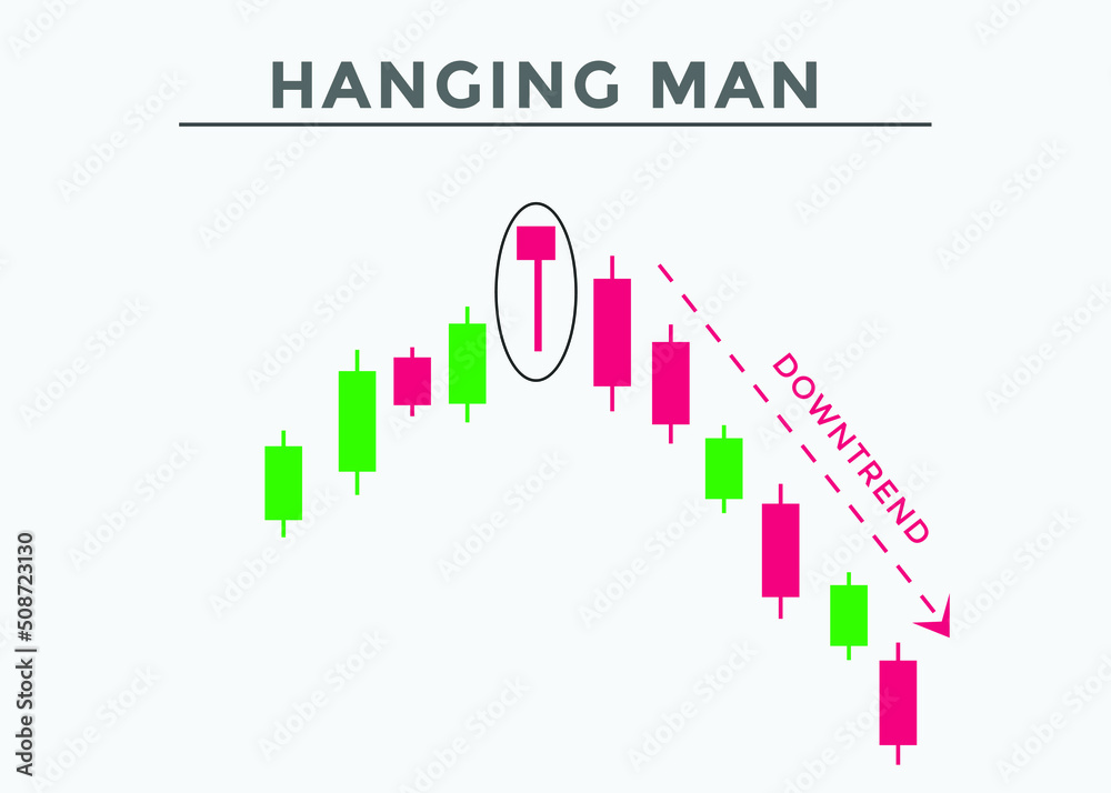 hanging-man-candlestick-chart-pattern-trading-signal-japanese