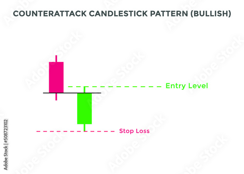 Counterattack bullish candlestick chart pattern. Candlestick chart Pattern For Traders. Powerful bullish Candlestick chart for forex, stock, cryptocurrency 
