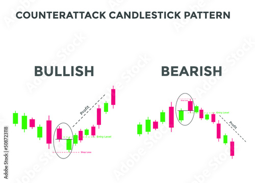 Counterattack candlestick chart pattern. Candlestick chart Pattern For Traders. Powerful bullish and bearish Candlestick chart for forex, stock, cryptocurrency 
