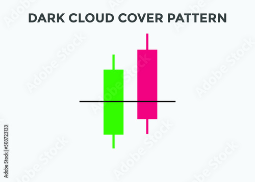 Dark cloud candlestick chart  pattern. Japanese candlesticks pattern. Powerful bearish Candlestick chart for forex, stock, cryptocurrency. Trading signal
