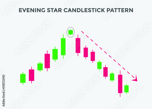 evening star chart candlestick pattern. Powerful bullish Candlestick chart for forex, stock, cryptocurrency. Trading signal Candlestick patterns. Japanese candlesticks pattern
