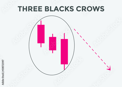 Three Black Crows candlestick pattern. Powerful bearish Candlestick chart for forex, stock, cryptocurrency. Trading signal Candlestick patterns. Japanese candlesticks pattern
