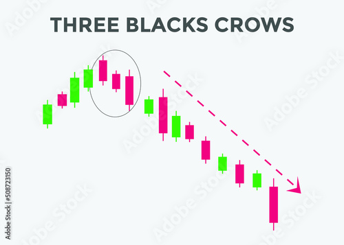 Three Black Crows candlestick pattern. Powerful bearish Candlestick chart for forex, stock, cryptocurrency. Trading signal Candlestick patterns. Japanese candlesticks pattern
