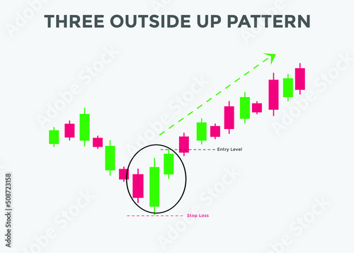 Three outside up candlestick pattern. Candlestick chart Pattern For Traders. Powerful bullish Candlestick chart for forex, stock, cryptocurrency 
