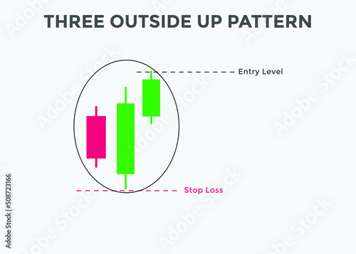 Three outside up candlestick pattern. Candlestick chart Pattern For Traders. Powerful bullish Candlestick chart for forex, stock, cryptocurrency 
