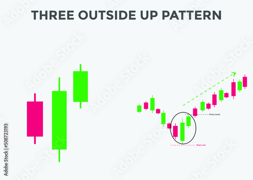 Three outside up candlestick pattern. Candlestick chart Pattern For Traders. Powerful bullish Candlestick chart for forex  stock  cryptocurrency  