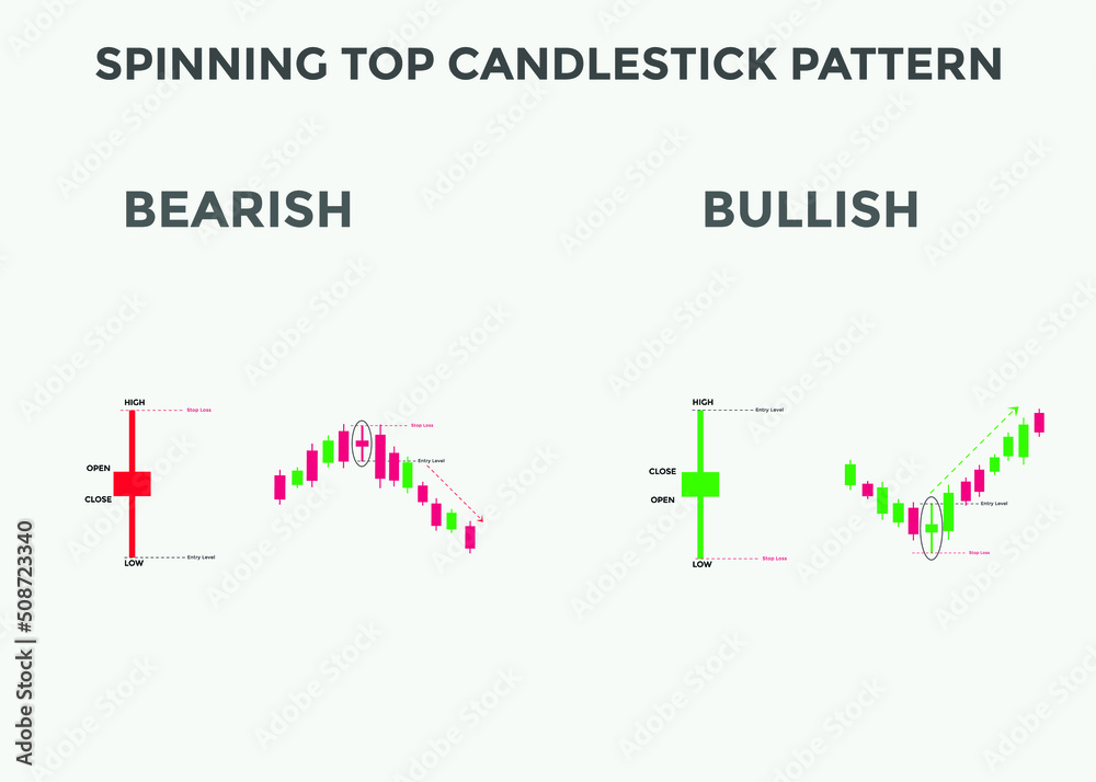 Spinning top candlestick pattern. Spinning top Bullish candlestick chart. Candlestick chart Pattern For Traders. Powerful Spinning top Bullish Candlestick chart for forex, stock, cryptocurrency 

