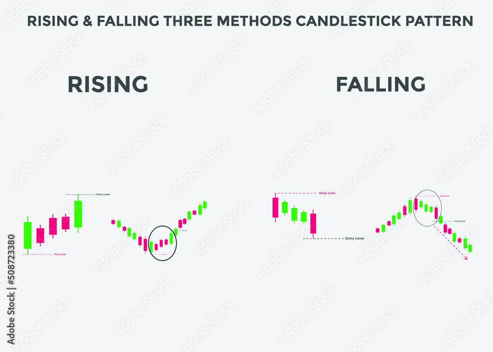 rising & falling three Methods candlestick pattern. rising & falling Bullish and Bearish high wave candlestick chart. Candlestick chart Pattern For Traders. Powerful Bullish and Bearish Candlestick