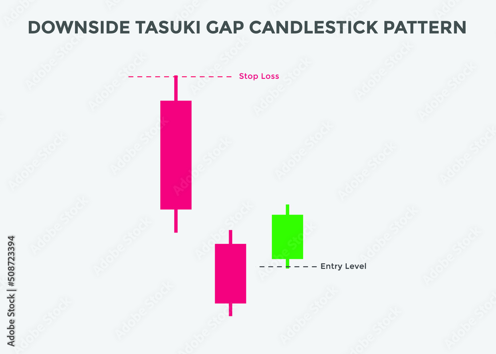 downside tasuki gap candlestick patterns. Candlestick chart Pattern For Traders. Powerful bearish Candlestick chart for forex, stock, cryptocurrency. japanese candlesticks chart
