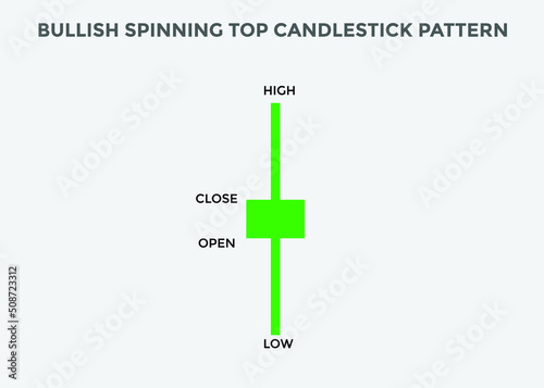 Bullish Spinning top candlestick pattern. Spinning top Bullish candlestick chart. Candlestick chart Pattern For Traders. Powerful Spinning top Bullish Candlestick chart for forex, stock, cryptocurrenc