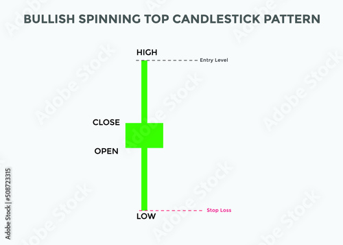 Bullish Spinning top candlestick pattern. Spinning top Bullish candlestick chart. Candlestick chart Pattern For Traders. Powerful Spinning top Bullish Candlestick chart for forex, stock, cryptocurrenc