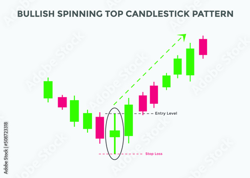 Bullish Spinning top candlestick pattern. Spinning top Bullish candlestick chart. Candlestick chart Pattern For Traders. Powerful Spinning top Bullish Candlestick chart for forex, stock, cryptocurrenc