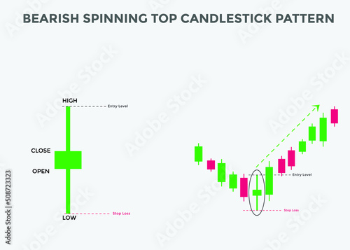 Bullish Spinning top candlestick pattern. Spinning top Bullish candlestick chart. Candlestick chart Pattern For Traders. Powerful Spinning top Bullish Candlestick chart for forex, stock, cryptocurrenc